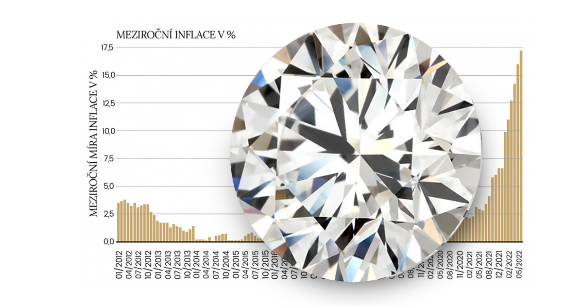 Diamanty a inflace - náhledový obrázek