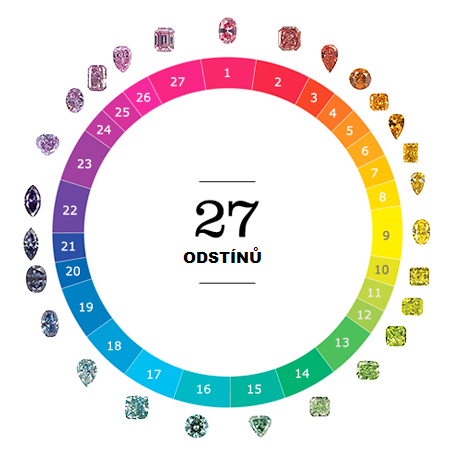 Kruh 27 odstínů diamantů