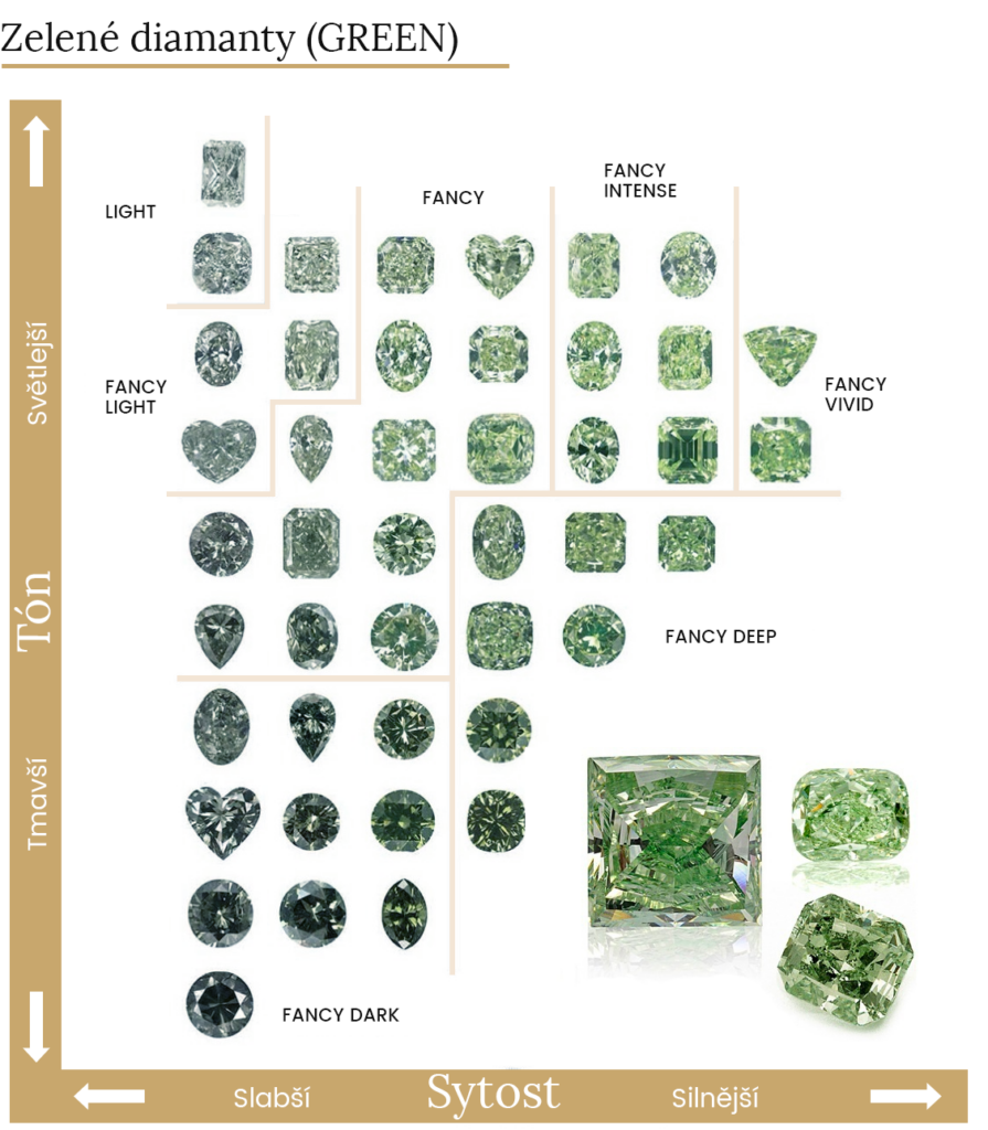 odstíny zelených diamantů
