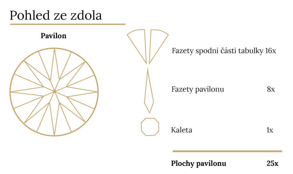 pohled na diamantový brus ze zdola