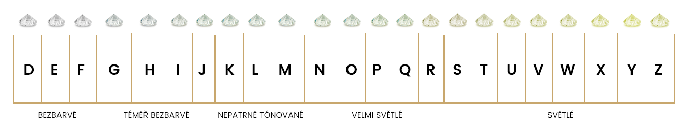 stupnice odstínů čirých diamantů stupnice odstínů čirých diamantů