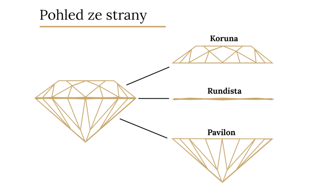 pohled na diamantový brus ze strany