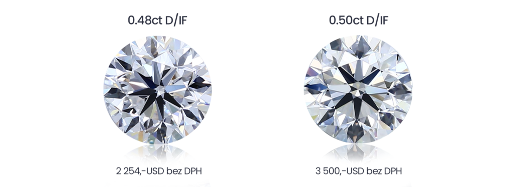 cena ve vztahu k hmotnosti diamantu
