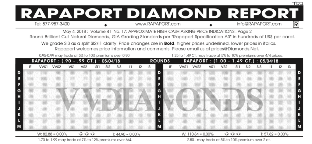 Ukázka ceníku diamantů Rapaport