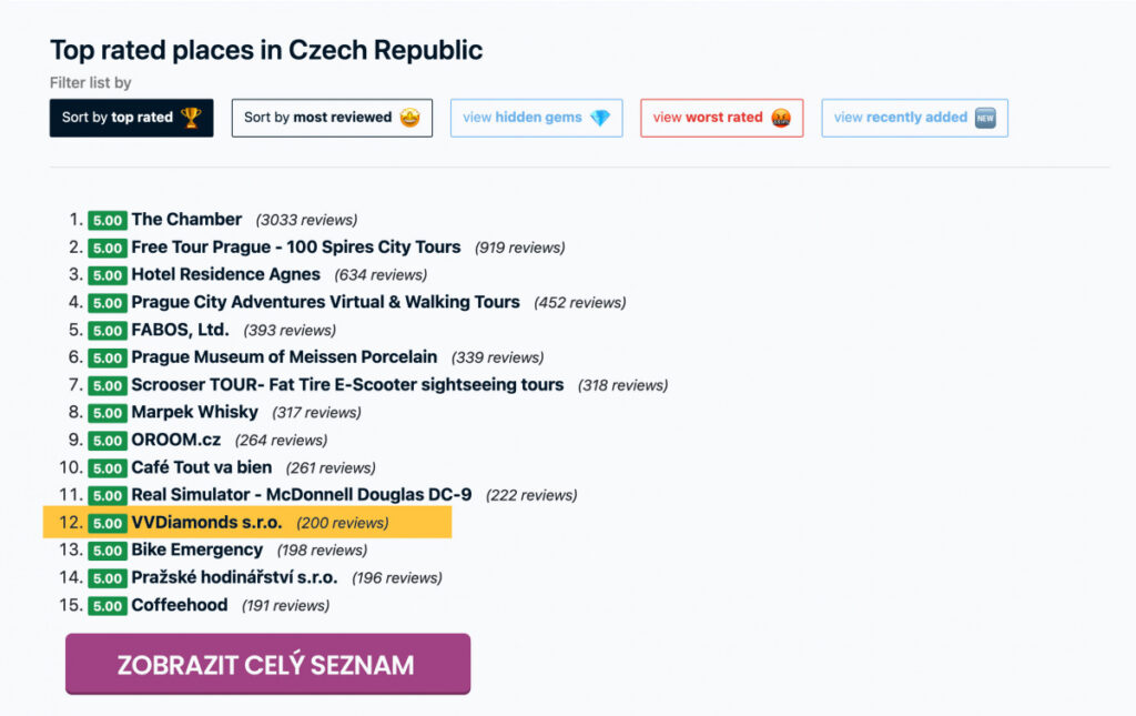 VVDiamonds aktuální žebříčky v Česku