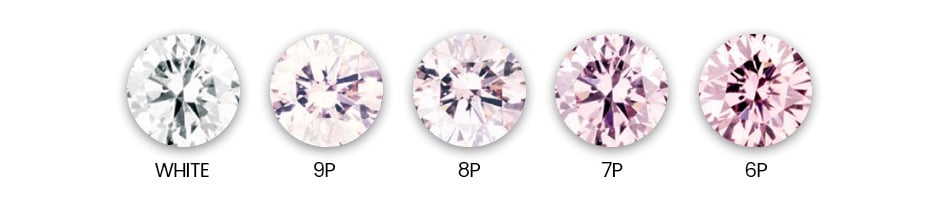 Barva Pink 9P až 6P Hodnocení diamantů barvy Pink 9P až 6P