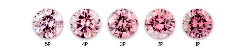 Pink 5P až 1P Hodnocení diamantů barvy Pink 5P až 1P