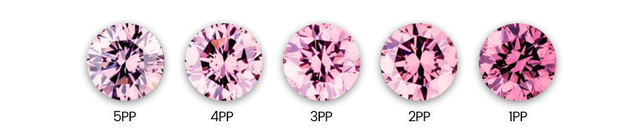 Barevné hodnocení diamantů odstínu Purplish Pink - 5PP až 1PP