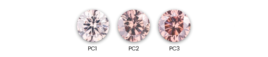 Barevné hodnocení diamantů pink champagne - PC1 až PC3