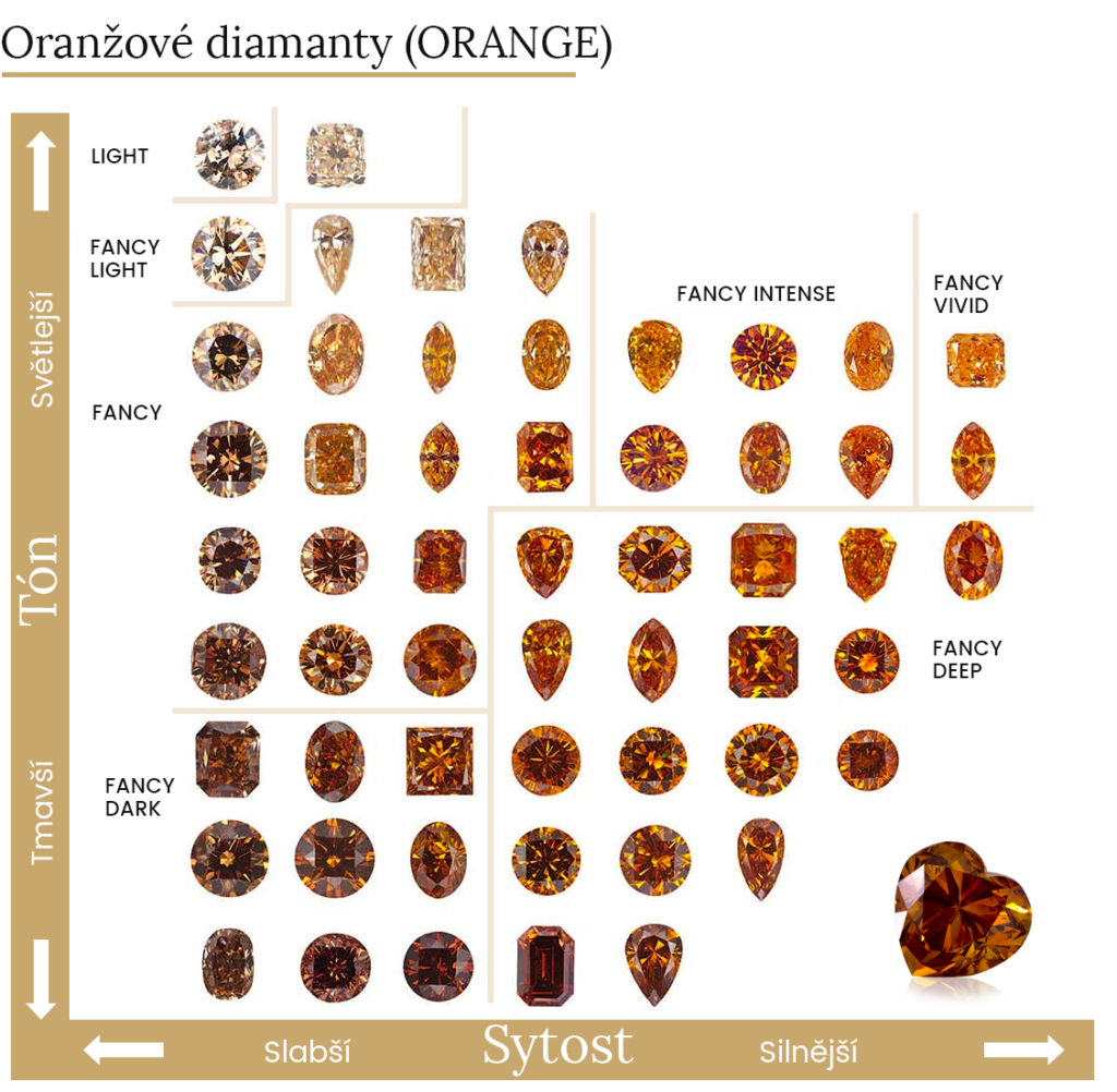 oranžové barvy diamanty