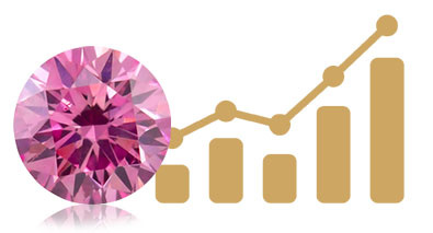 Vývoj hodnoty růžových diamantů