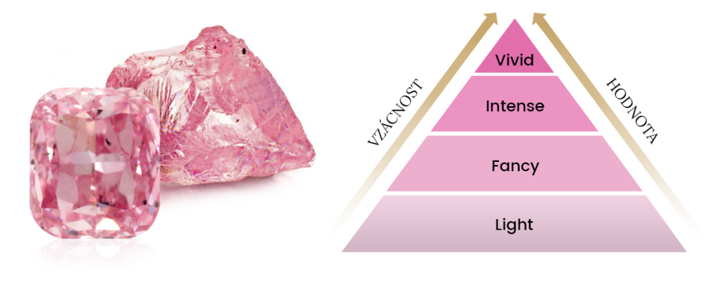 vzácnost a hodnota růžových diamantů ve vztahu k odstínu