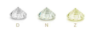 Barva diamantu stupně D, N a Z