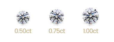 Hmotnost diamantu v karátech