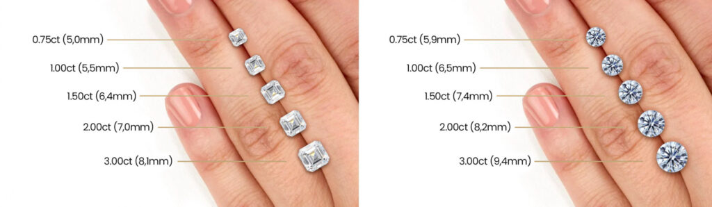 Porovnání velikosti diamantů