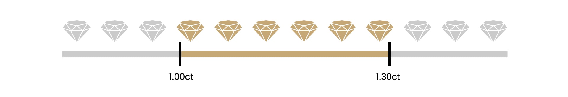 rozptyl hmotností diamantů