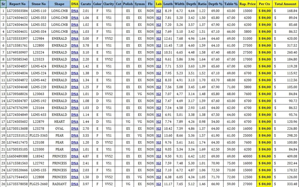 Tabulka – ceny laboratorních diamantů v roce 2026 Tabulka – ceny laboratorních diamantů v roce 2026